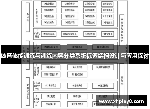 体育体能训练与训练内容分类系统标签结构设计与应用探讨