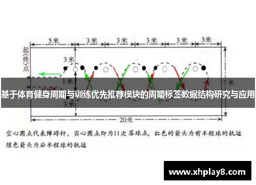 基于体育健身周期与训练优先推荐模块的周期标签数据结构研究与应用