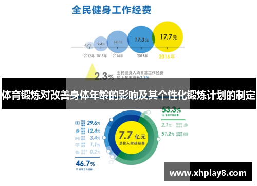 体育锻炼对改善身体年龄的影响及其个性化锻炼计划的制定